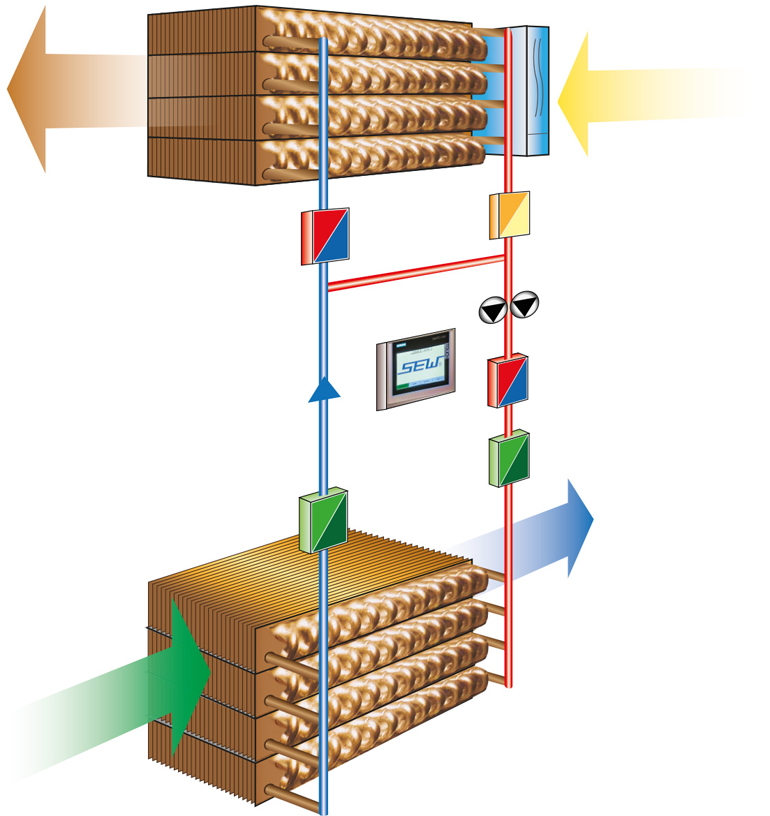 Multifunktionales GSWT-System. Bild: SEW GmbH