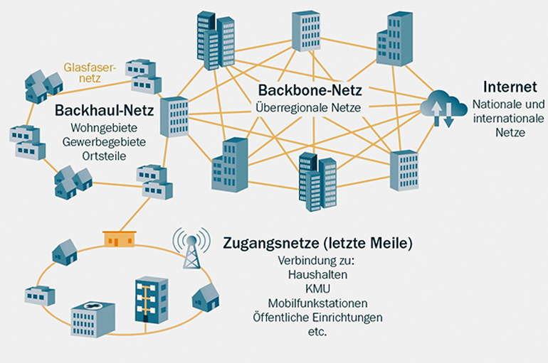 Netzebenen