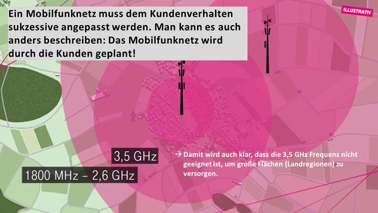 Bild: Deutsche Telekom