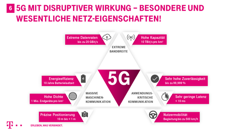 Bild: Deutsche Telekom